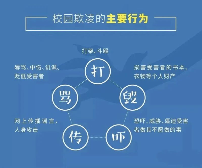 师生家长必读！防欺凌指导手册